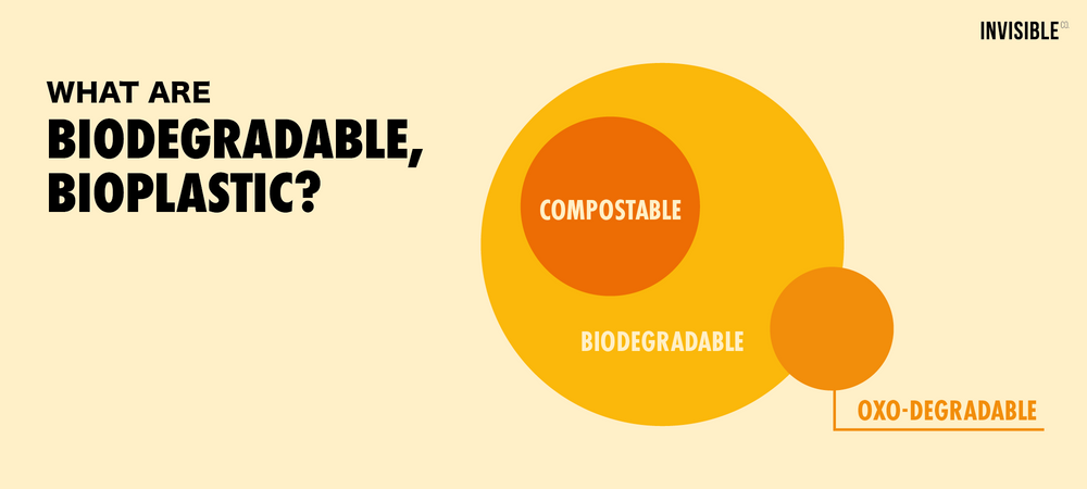 What is Biodegradable, Bioplastic Blog Cover